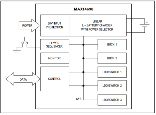 框图 - Analog Devices / Maxim Integrated MAX14690可穿戴设备充电管理解决方案
